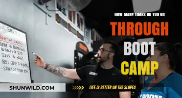 Understanding Boot Camp Repetition: How Often Do Recruits Attend?