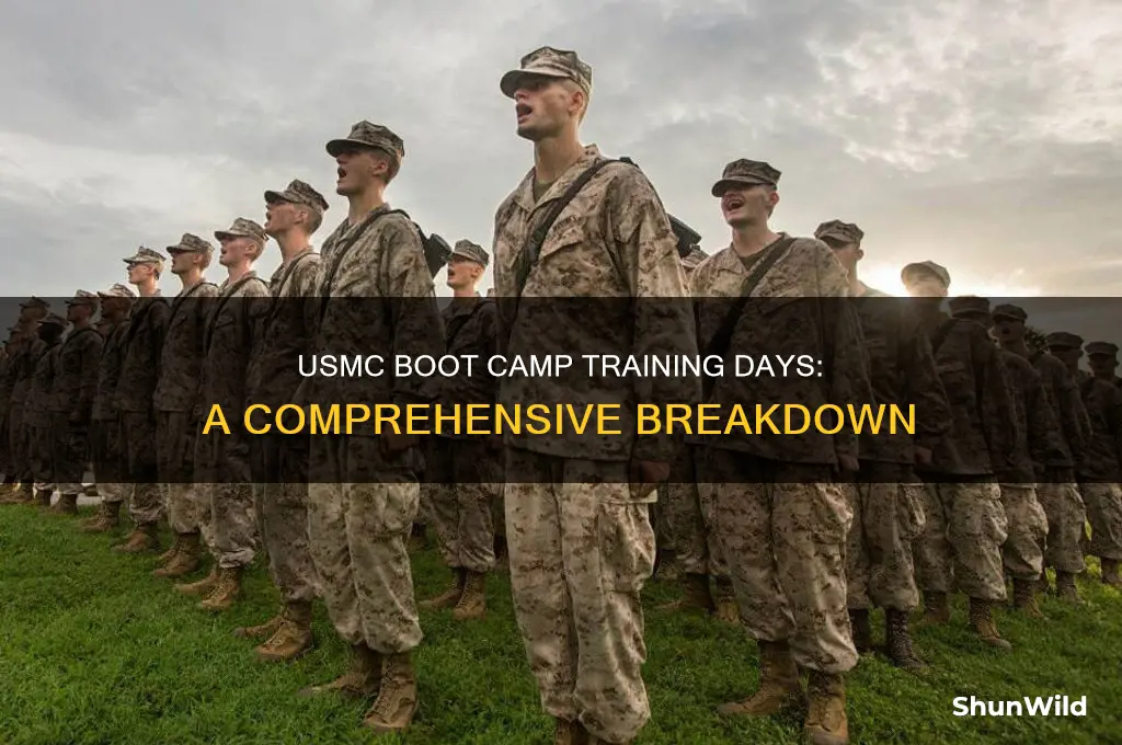 how many training days in usmc boot camp