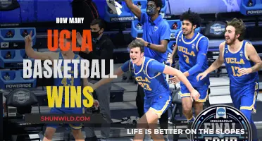 UCLA Basketball's Winning Legacy: A Comprehensive Overview