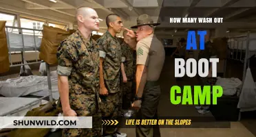 Boot Camp Attrition: Understanding How Many Recruits Wash Out