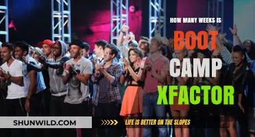 Unveiling the X Factor Boot Camp Duration: Weeks of Intense Training