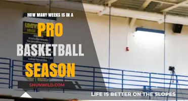 Basketball Season: How Many Weeks Long?