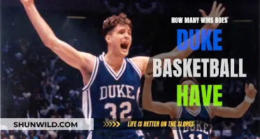 Duke's Dominance: Unveiling the Legacy of Wins