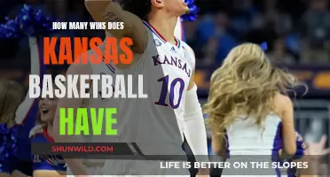 Kansas Basketball: A Legacy of Winning Performances