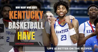Wildcats' Dominance: Unmatched Victories in Kentucky Basketball History