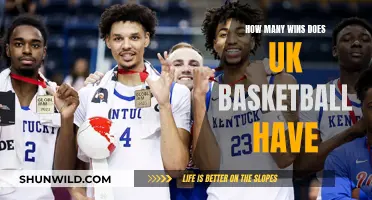 UK Basketball's Winning Legacy: A Comprehensive Overview