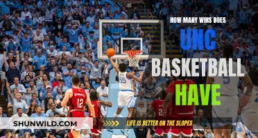 Tar Heels' Dominance: UNC Basketball's Win Tally