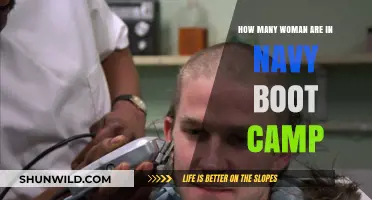 Women in Navy Boot Camp: Current Statistics and Trends