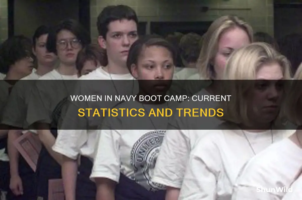 how many woman are in navy boot camp