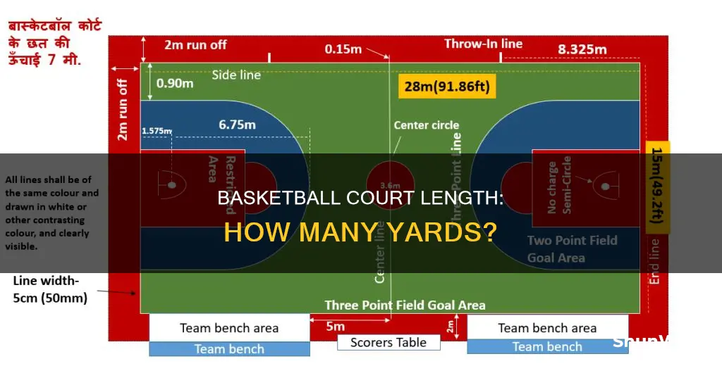how many yards is a basketball