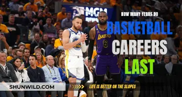 Basketball Careers: How Long Do They Really Last?
