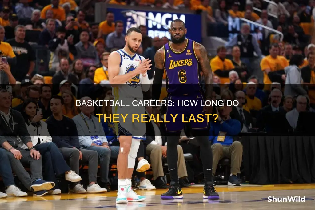 how many years do basketball careers last