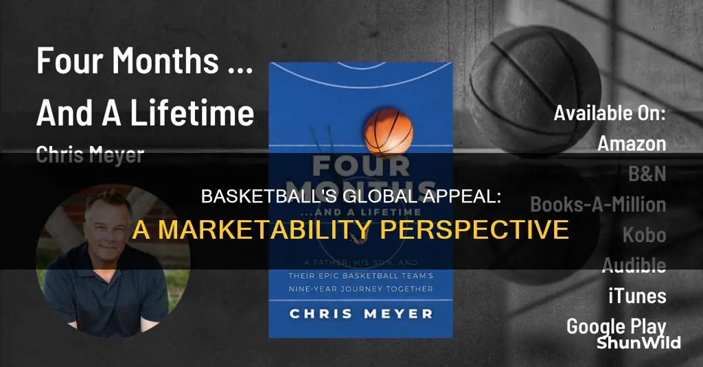how marketable is basketball