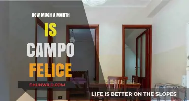 Monthly Cost of Living in Campo Felice: A Comprehensive Guide