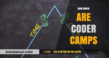 Coder Camps Cost: Affordable Coding Bootcamp Pricing Explained