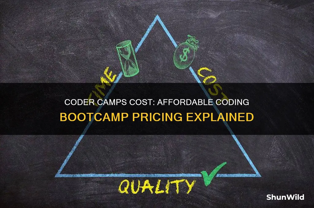 how much are coder camps