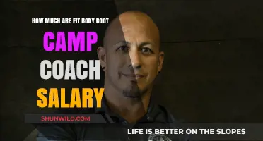 Fit Body Boot Camp Coach Salaries: What to Expect