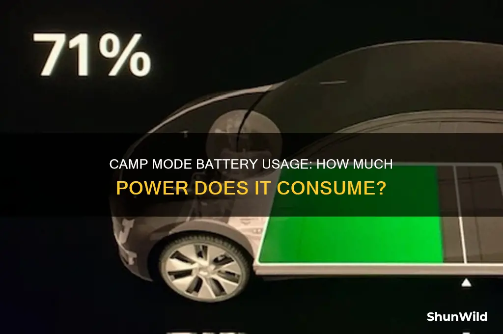 how much battery does camp mode use