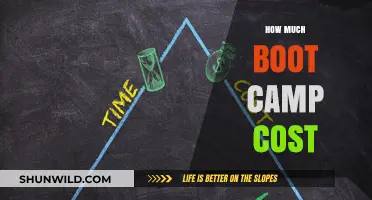 Understanding Boot Camp Costs: What to Expect and How to Budget