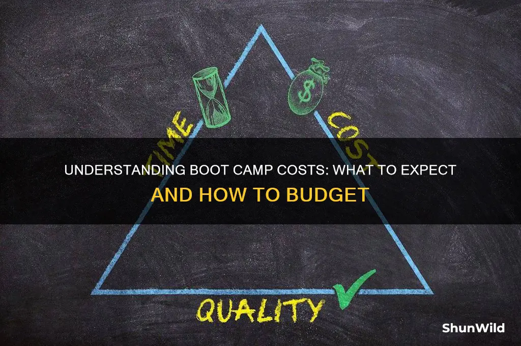 how much boot camp cost