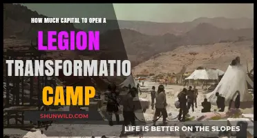 Capital Requirements for Launching a Legion Transformation Camp Business