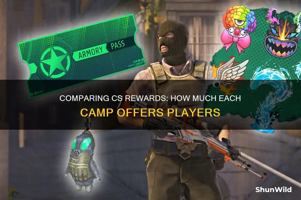 how much cs does each camp give