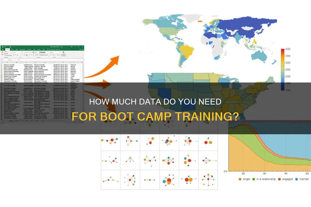 how much data for boot camp