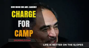 Abel Sanchez's Training Camp Fees: Unveiling the Cost for Fighters