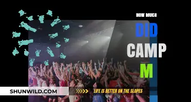 Camp M's Cost: Unveiling the Price Tag of the Adventure