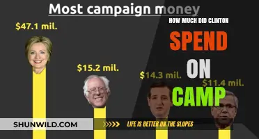 Clinton's Campaign Spending: Unveiling the Cost of Her Presidential Bid