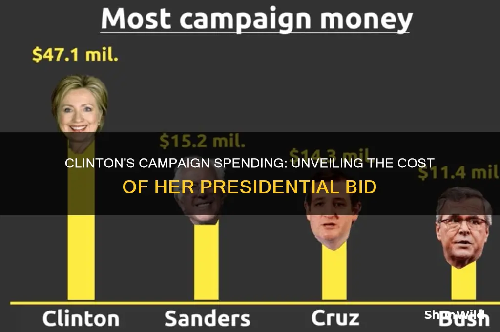 how much did clinton spend on camp