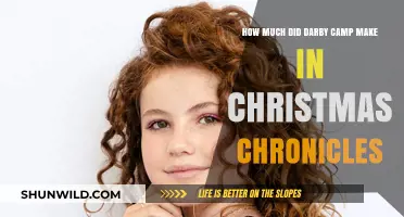 Darby Camp's Earnings in The Christmas Chronicles Revealed
