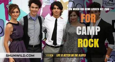 Demi Lovato's Camp Rock Earnings: Unveiling the Disney Payday