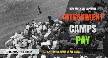 Japanese Internment Camps: Compensation Amounts and Historical Context Explained
