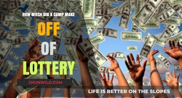 K Camp's Lottery Earnings: Unveiling the Rapper's Financial Success