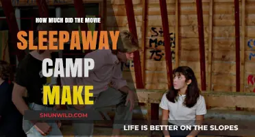 Sleepaway Camp Box Office Earnings: A Surprising Financial Breakdown