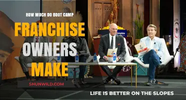 Boot Camp Franchise Profits: Unveiling Owner Earnings Potential
