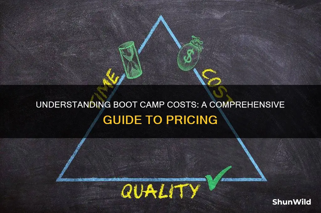 how much do boot camps cost