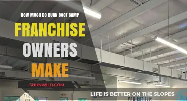 Burn Boot Camp Franchise Profits: Earnings and Success Insights
