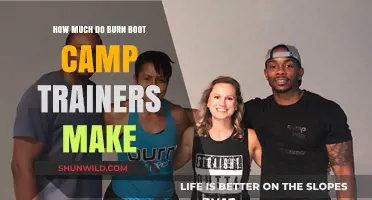 Burn Boot Camp Trainer Salaries: Earnings, Benefits, and Career Insights