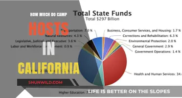California Camp Host Salaries: What to Expect in 2023