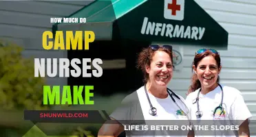 Camp Nurse Salaries: Exploring Earnings in Outdoor Healthcare Roles
