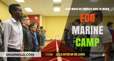 Marine Camp Weight Requirements for Females: What You Need to Know