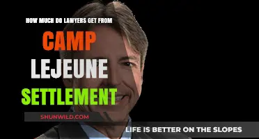Camp Lejeune Settlement: Understanding Lawyers' Fees and Compensation