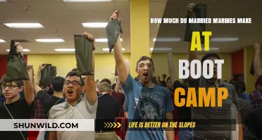 Married Marines' Boot Camp Pay: Understanding Compensation and Benefits