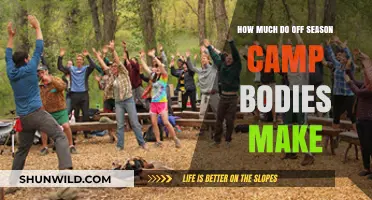 Off-Season Camp Jobs: Unveiling Earnings for Temporary Workers