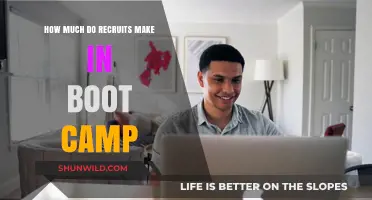 Boot Camp Pay: Understanding Recruit Earnings During Military Training