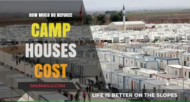 Understanding the Cost of Refugee Camp Housing Solutions