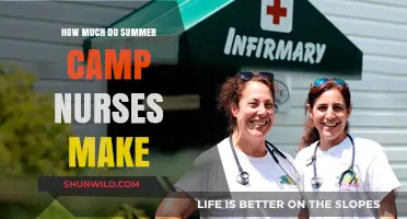 Summer Camp Nurse Salaries: What to Expect in Earnings