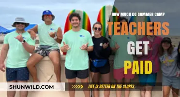 Summer Camp Teacher Salaries: What to Expect in Compensation